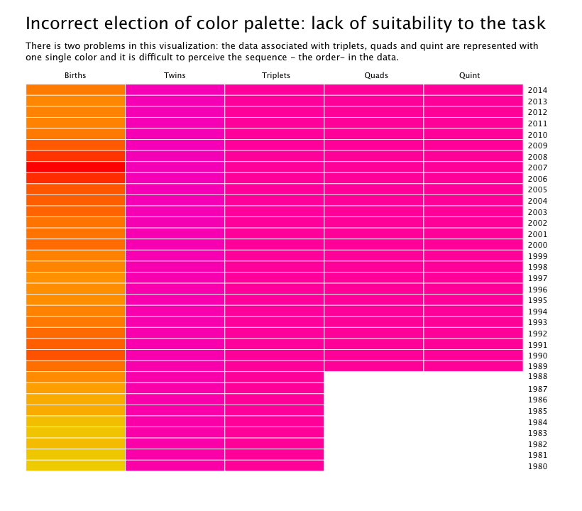 incorrectusepalette2